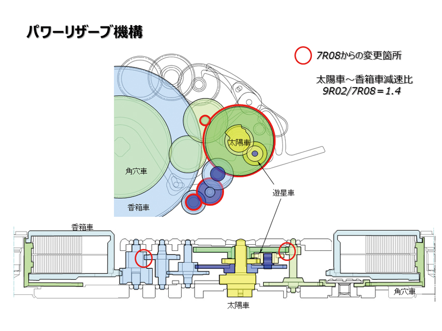 パワーリザーブ機構