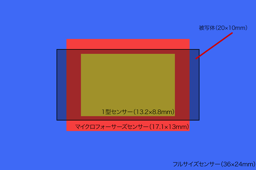 イメージセンサー比較