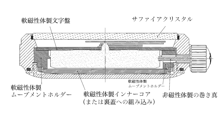 マグネチック・フィールド・プロテクション