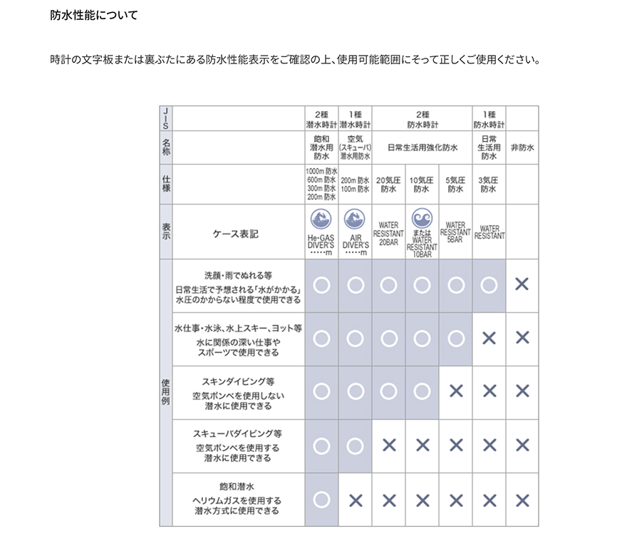 防水性能