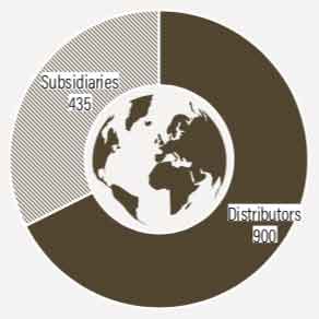 Watch Distributors Directory