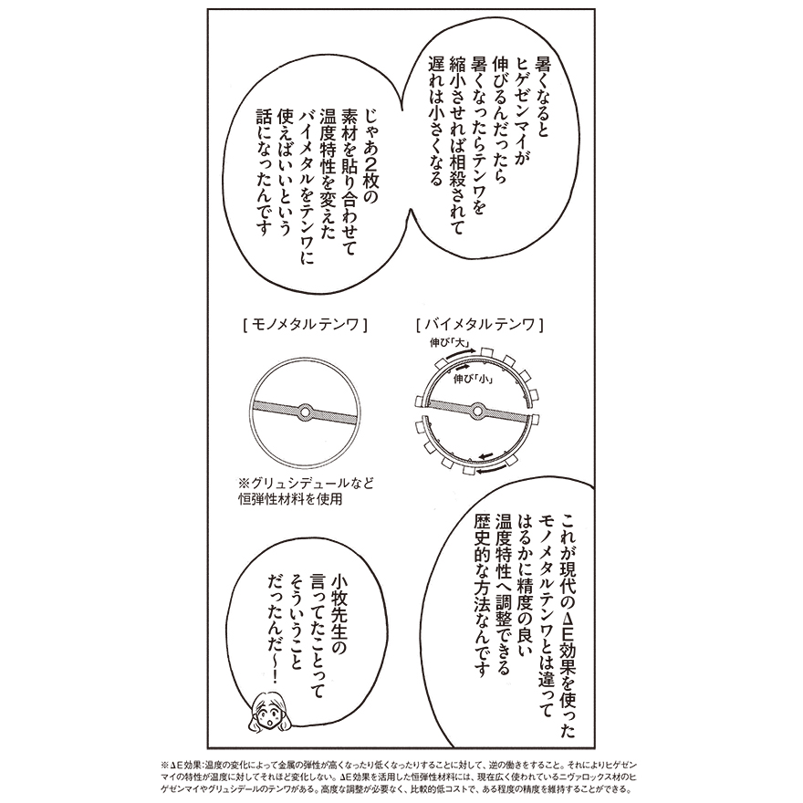 テンワ 温度