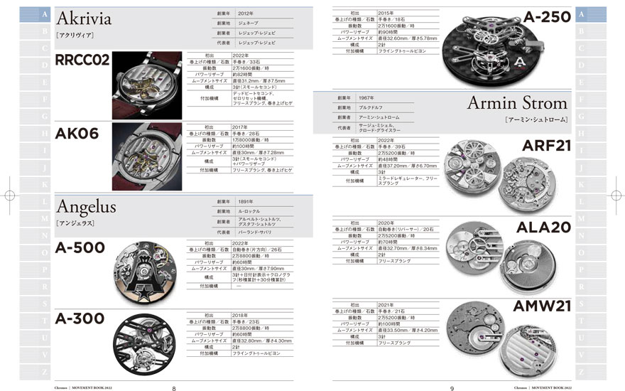 クロノス日本版 ムーブメントブック 2022
