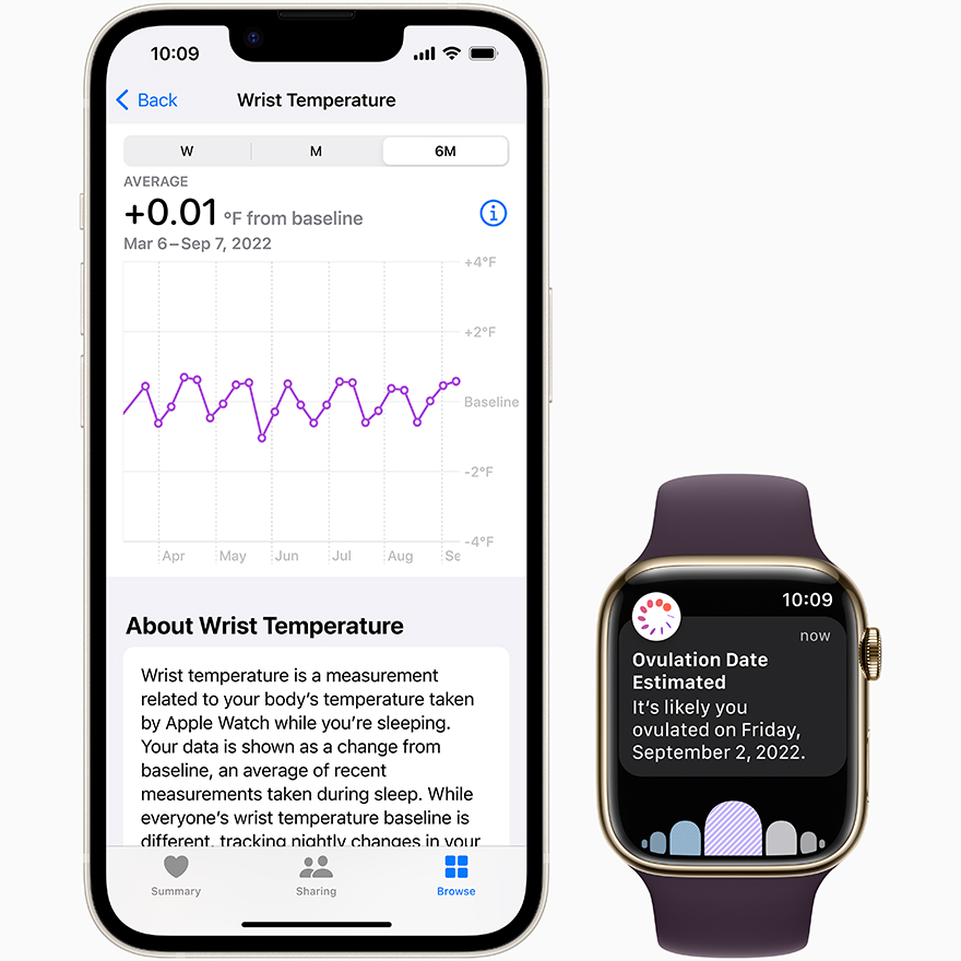 皮膚温センサー Apple Watch