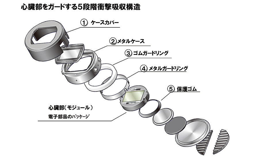 耐衝撃構造の概念図