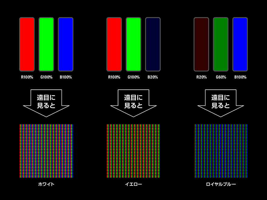 RGB配列