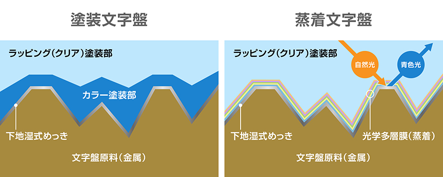 光学多層膜蒸着 イメージ