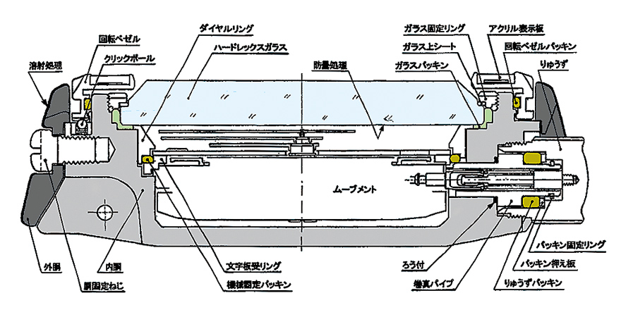600mダイバーのケース構造図