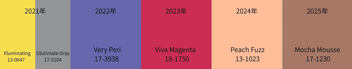 パントン・カラー・オブ・ザ・イヤー