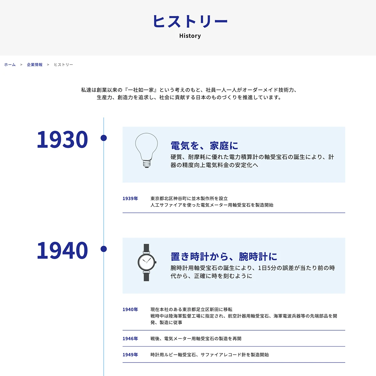 Orbrayヒストリー